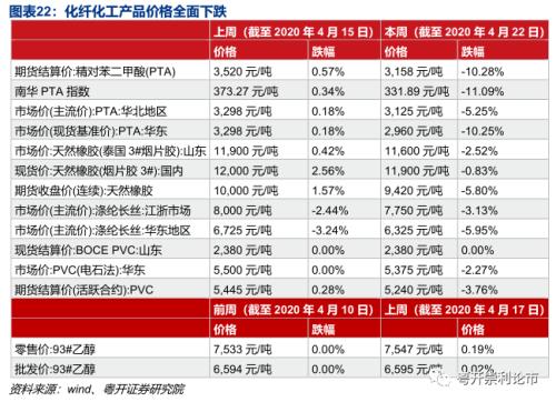 需求改善初见端倪，产业链景气度全扫描|粤开策略？行业景气度观察