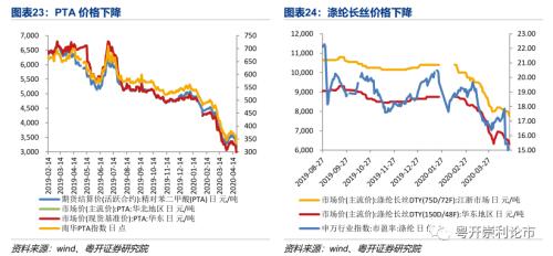 需求改善初见端倪，产业链景气度全扫描|粤开策略？行业景气度观察