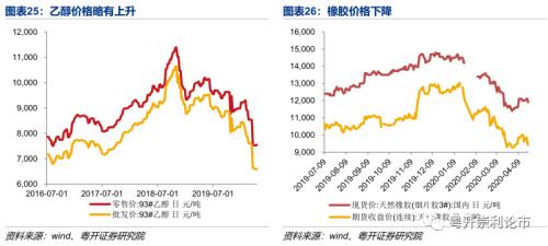 需求改善初见端倪，产业链景气度全扫描|粤开策略？行业景气度观察