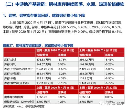 需求改善初见端倪，产业链景气度全扫描|粤开策略？行业景气度观察