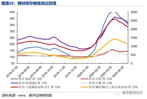 需求改善初见端倪，产业链景气度全扫描|粤开策略？行业景气度观察