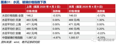 需求改善初见端倪，产业链景气度全扫描|粤开策略？行业景气度观察