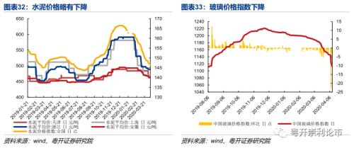 需求改善初见端倪，产业链景气度全扫描|粤开策略？行业景气度观察