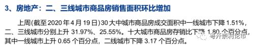 需求改善初见端倪，产业链景气度全扫描|粤开策略？行业景气度观察