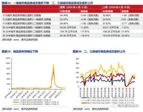 需求改善初见端倪，产业链景气度全扫描|粤开策略？行业景气度观察