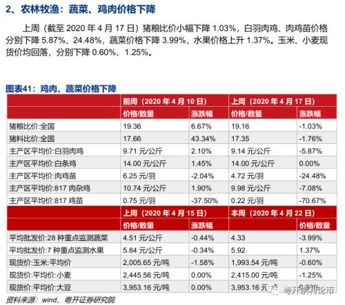 需求改善初见端倪，产业链景气度全扫描|粤开策略？行业景气度观察