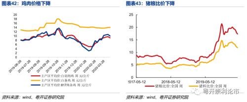 需求改善初见端倪，产业链景气度全扫描|粤开策略？行业景气度观察