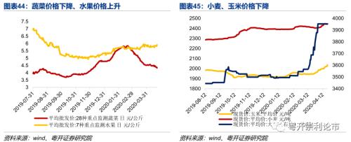 需求改善初见端倪，产业链景气度全扫描|粤开策略？行业景气度观察