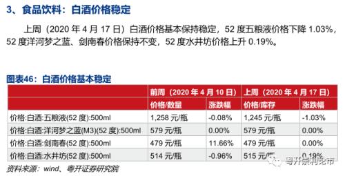 需求改善初见端倪，产业链景气度全扫描|粤开策略？行业景气度观察