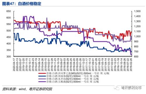 需求改善初见端倪，产业链景气度全扫描|粤开策略？行业景气度观察