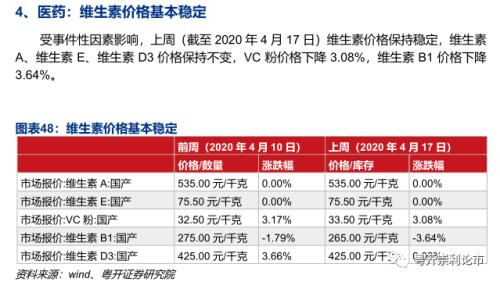 需求改善初见端倪，产业链景气度全扫描|粤开策略？行业景气度观察