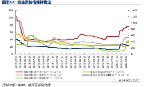 需求改善初见端倪，产业链景气度全扫描|粤开策略？行业景气度观察