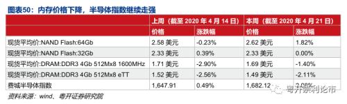 需求改善初见端倪，产业链景气度全扫描|粤开策略？行业景气度观察