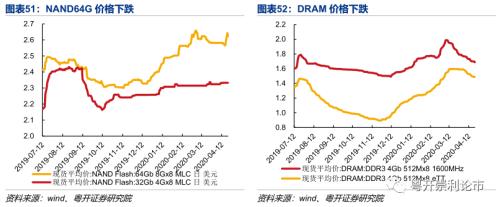 需求改善初见端倪，产业链景气度全扫描|粤开策略？行业景气度观察