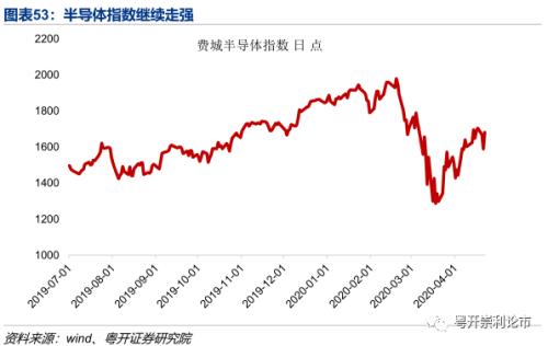 需求改善初见端倪，产业链景气度全扫描|粤开策略？行业景气度观察