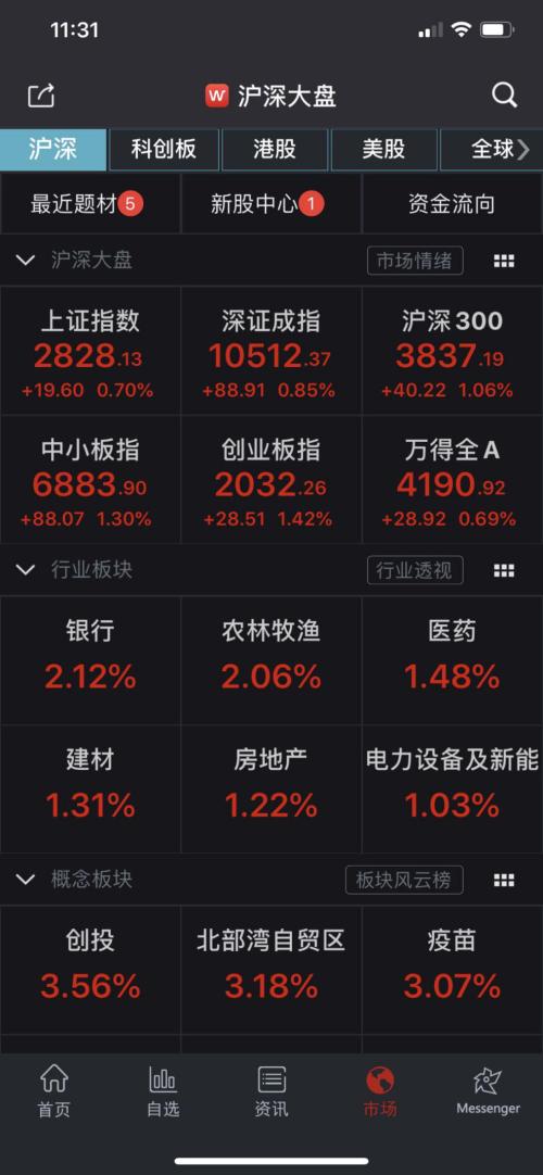 行业板块涨幅第一!银行股力挺大盘,传递什么信号?