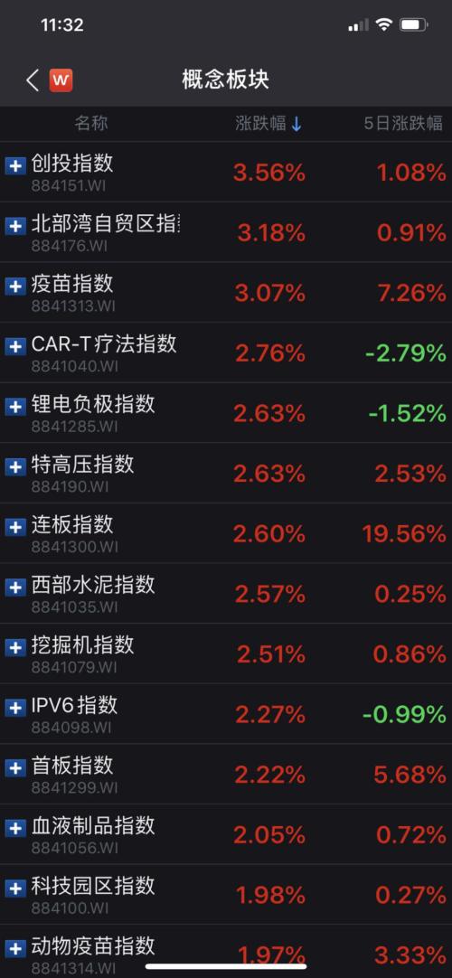 行业板块涨幅第一!银行股力挺大盘,传递什么信号?