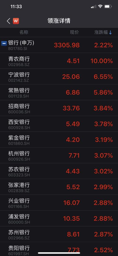 行业板块涨幅第一!银行股力挺大盘,传递什么信号?