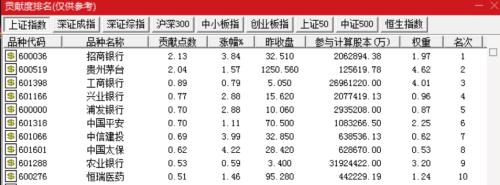 行业板块涨幅第一!银行股力挺大盘,传递什么信号?