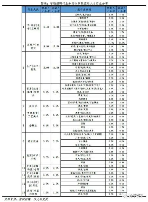 在中国市人口排名2020_中国姓氏人口排名(3)