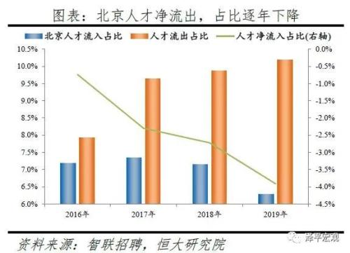 中国2020人口流入城市排名_中国流入流出人口(2)