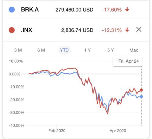 什么信号？巴菲特刚割肉纽约梅隆银行又增持美国合众银行！