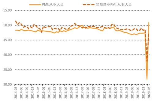 疫情核算gdp