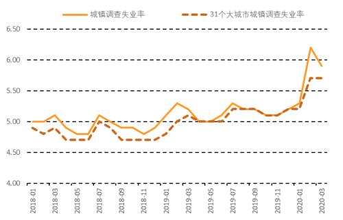 gdp算农业吗_农业银行图片(3)