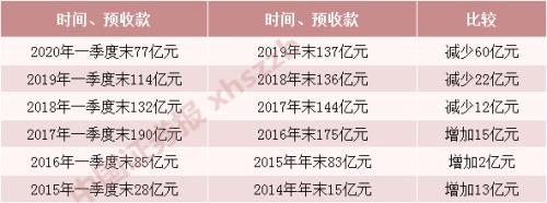 茅台股价再创新高!一季度经销商减少316家预收款下降明显,有何玄机?