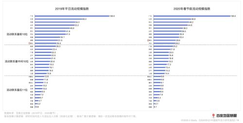 2020广州流动人口减少_广州各区人口图(3)