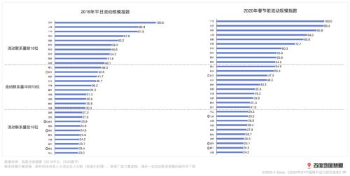 2020广州流动人口减少_广州各区人口图(3)