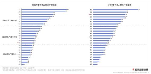 北京的经济总量是多少_阴颈正常长度是多少(3)