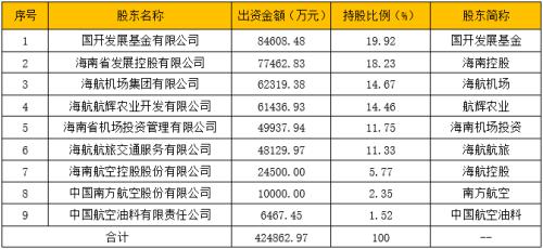 为海航系输血3.3亿被曝光后，西安银行火速下架相关产品？