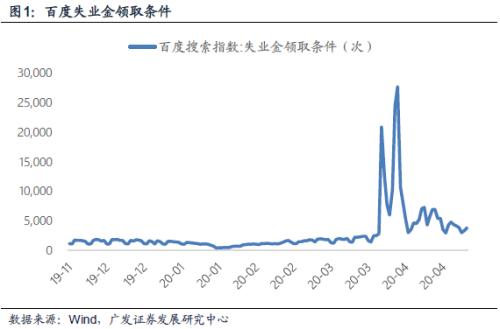 【广发宏观贺骁束】复工率、就业与水泥价格：4月高频数据综述