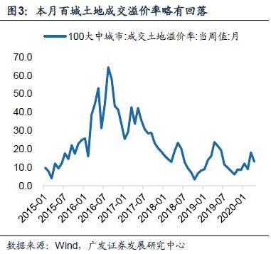 【广发宏观贺骁束】复工率、就业与水泥价格：4月高频数据综述