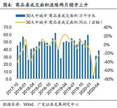 【广发宏观贺骁束】复工率、就业与水泥价格：4月高频数据综述