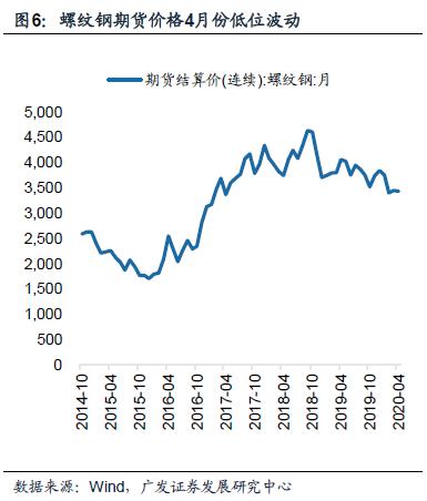 【广发宏观贺骁束】复工率、就业与水泥价格：4月高频数据综述