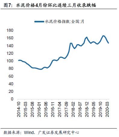 【广发宏观贺骁束】复工率、就业与水泥价格：4月高频数据综述