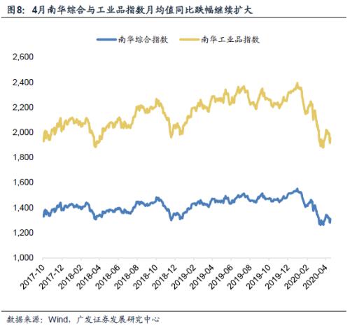 【广发宏观贺骁束】复工率、就业与水泥价格：4月高频数据综述