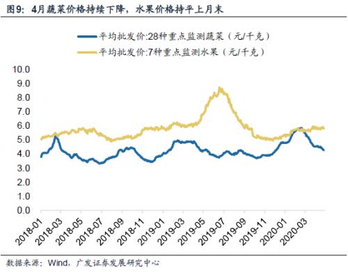 【广发宏观贺骁束】复工率、就业与水泥价格：4月高频数据综述