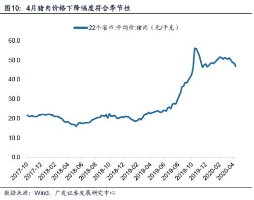 【广发宏观贺骁束】复工率、就业与水泥价格：4月高频数据综述