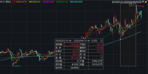 马云回来了，刘强东也要回港股了！