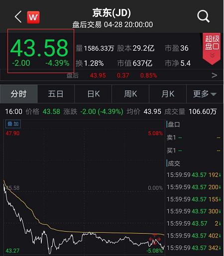 马云回来了，刘强东也要回港股了！