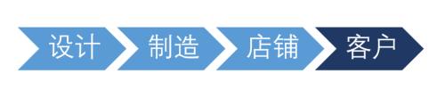 三个月！总统王妃齐带货的服装巨头撑不住了？网友：清仓打折喊我