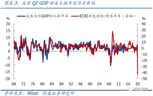 美国gdp环比同比_美1季度GDP增速下调至2.4 逊预期(3)