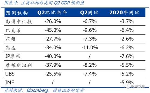 gdp环比和同比有什么区别_央行发布宏观经济分析报告 通胀预期有所显现(2)