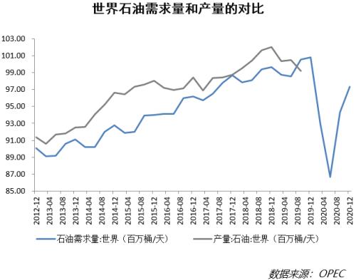 原油市场跌成狗，背后有人搞串谋