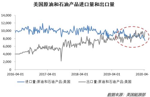 原油市场跌成狗，背后有人搞串谋