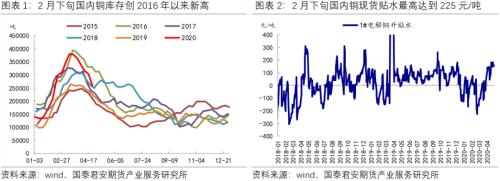 事件点评 | 本轮有色商业收储解读—以铜为例