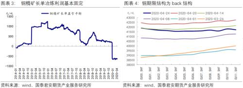 事件点评 | 本轮有色商业收储解读—以铜为例